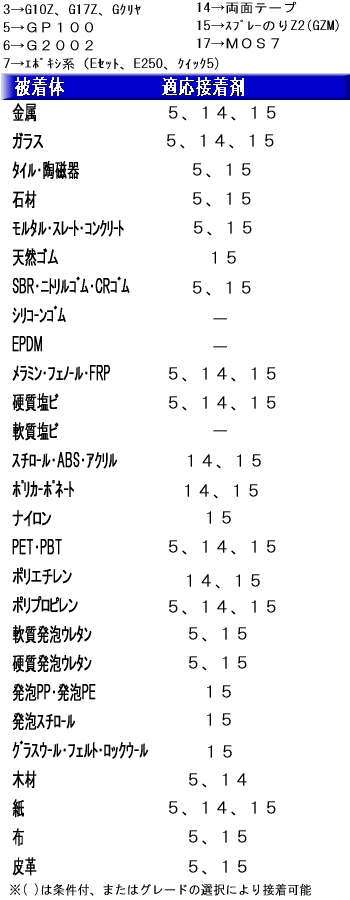 殿堂 コニシ ボンド GP100 14kg svk-delfinen.dk